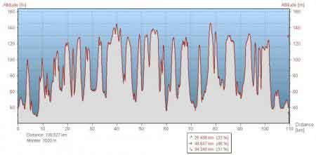24 juin 2007 : RIC, 105 kms VTT